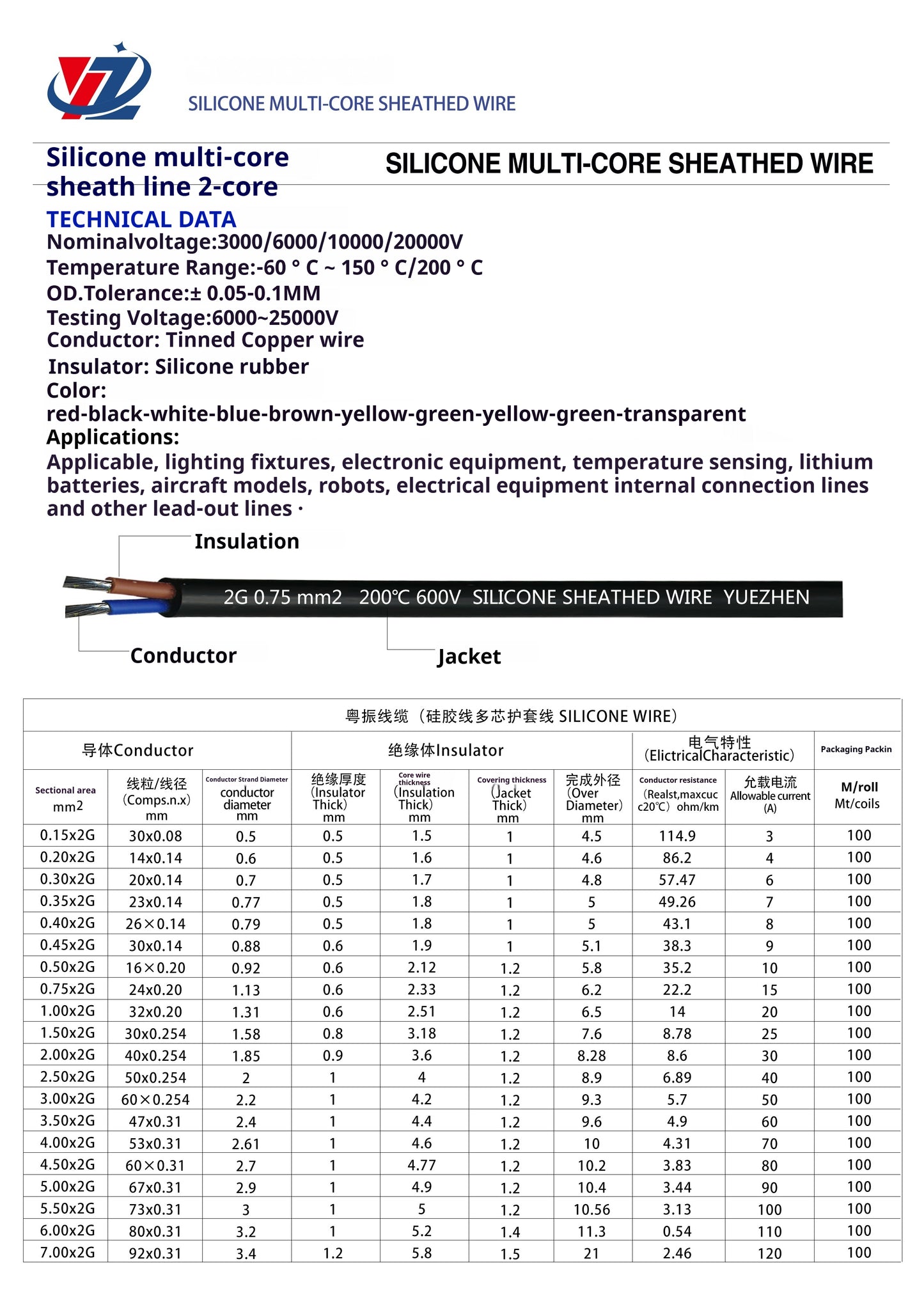 Silicone multi-core sheathed wire 2 cores